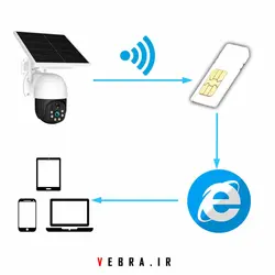دوربین اسپیددام سولار سیم کارتی 4G مدل Y5