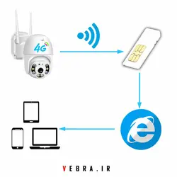 دوربین اسپیددام سیم کارتی چرخشی مدل T720