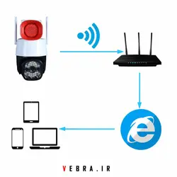 دوربین وای فای اسپید دام آژیر دار p10