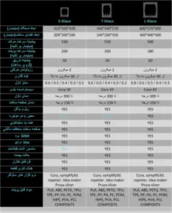 پرینتر سه بعدی مدل T-DIACO