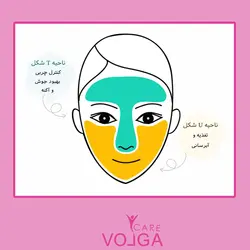 ماسک صورت دوقلو