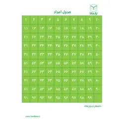 جدول اعداد 99-1 دانش آموزان اول ابتدایی