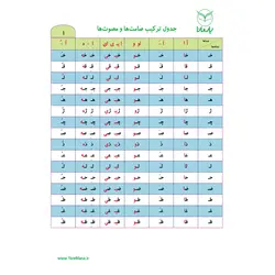 جدول صامت و مصوت ها 1 دانش آموزان اول ابتدایی