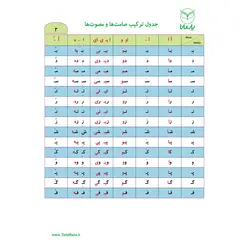 جدول صامت و مصوت ها 2 دانش آموزان اول ابتدایی