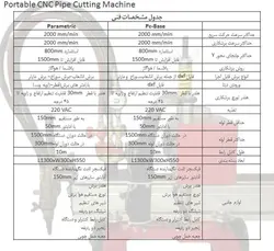 دستگاه cnc برش لوله پرتابل Portable CNC Pipe Cutting Machine