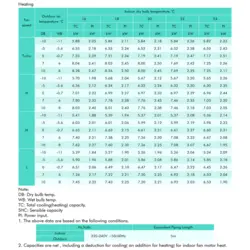 داکت اسپلیت 24000 لنزور