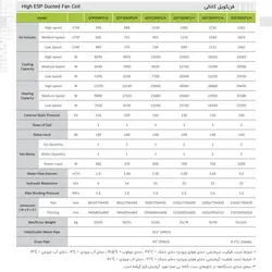 فن کوئل زمینی دکوراتیو ماناست مدل 600