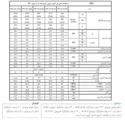 فن کویل زمینی تهویه مدل 300-SV