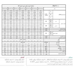 فن کویل زمینی تهویه مدل 400-FL