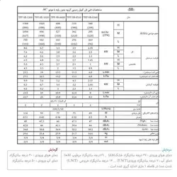 فن کویل زمینی تهویه مدل SB-600