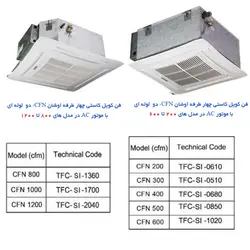 فن کویل کاستی تهویه مدل CF-1000