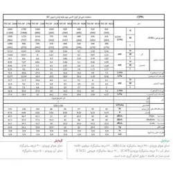 فن کویل کاستی تهویه مدل CF-1000