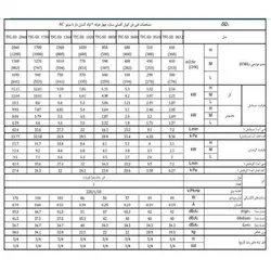 فن کویل کاستی تهویه مدل SD-600