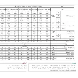 فن کویل کاستی تهویه مدل SD-600