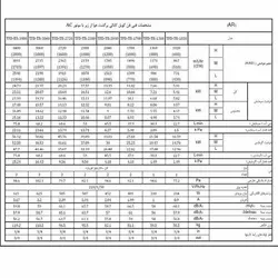 فن کویل کانالی تهویه مدل AR-10