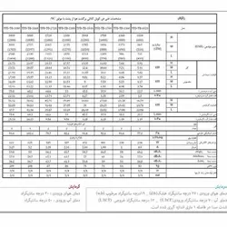 فن کویل کانالی تهویه مدل AR-10