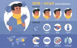 اینفوگرافیک ویروس کرونا با کاراکتر بیمار – Infographic with details coronavirus sick man