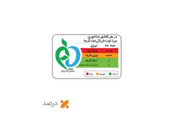 جدول کالری و ارزش غذایی و سیب سلامت وکتور (لایه باز)