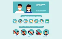 کاراکتر با ماسک و نکات پیشگیری از ویروس کرونا – Hygiene products stop viruses coronavirus