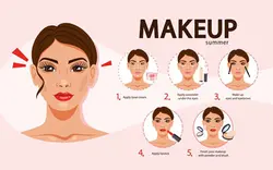 بنر آموزش آرایش صورت برای خانم ها - Face makeup tutorial for women