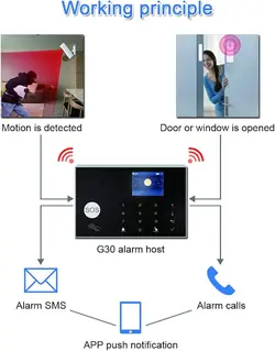 پک دزدگیر تویا مدل EL-G34 - چشمان بیدار آریا