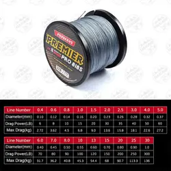 نخ براید ماهیگیری اسپایدر X8  ژاپن رنگ سبز ۳۰۰ متر سایز۰/۱۶