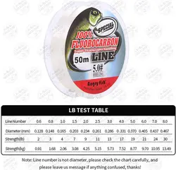 نخ ماهیگیری فلوروکربن لیدر ۵۰ متر Angry Fish سایز ۰.۲۸۶