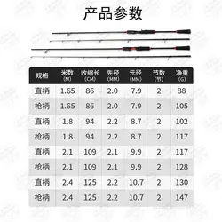 چوب ماهیگیری  فول کربن دو تکه  HanLang اسپینینگ ۲۱۰  سانتی متر