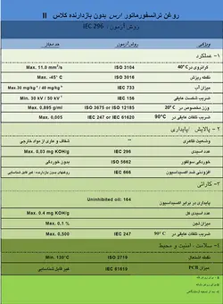 قیمت و خرید روغن ترانسفورماتور زنگان کلاس 1 | هایرین مارکت