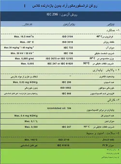 روغن ترانسفورماتور کلاس ۲ ایران ترانسفو | هایرین مارکت
