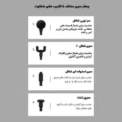 فروش عمده و تکی ماساژور شارژی تفنگی مدل JM010 | سلام کاشانه