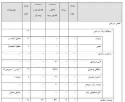 برنامه فیزیکی مجموعه ورزشی