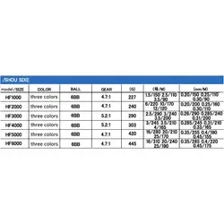چرخ ماهیگیری هونگ ژیانگ HF 6000