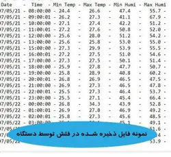 دستگاه کنترل دما و رطوبت پیامکی | خرید دستگاه کنترل دما و رطوبت | فروشگاه اینترنتی آریا تجهیزات