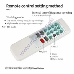 خوشبوکننده هوا مشکی کنترل دار Shidoor مدل B1 - پاکنو