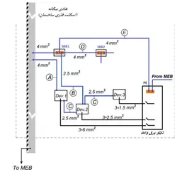 کیت همبندی تکمیلی دو کانال با شینه آلومینیوم SERO-SBB-AL-2C