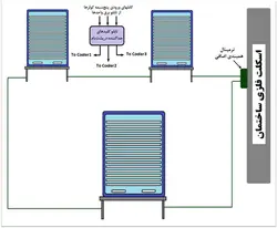 کیت همبندی تکمیلی چهار کانال با شینه آلومینیوم SERO-SBB-AL-4C
