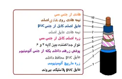 کارگاه آموزشی عملی نصب سرکابل 63Kv در پست برق