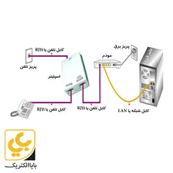 اسپلیتر مودم D-Iink DSL-30CF ADSL - فروشگاه اینترنتی بایا الکتریک