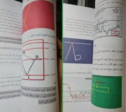 جزوه پرینت شده رنگی آموزش پرایس اکشن سعید خاکستر - کوپرینت - مرکز تخصصی پرینت آنلاین