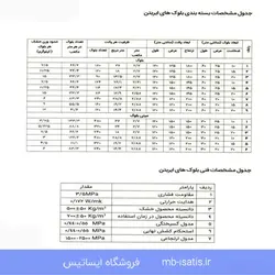 بلوک سبک هبلکس | قیمت خرید و فروش و تولید انواع بلوک گازی اتوکلاو شده AAC