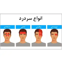 بسته کمک درمان میگرن و سردرد(1)