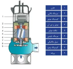 لجن کش استیل پروانه ورتکس SSA 50-14