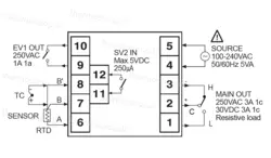 کنترل دما المنت، آتونیکس TZ4S