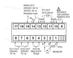 کنترل دما pid آتونیکس TZ4W