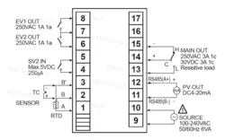 کنترل دما دیجیتال آتونیکس TZ4H