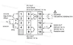 کنترل دما صنعتی آتونیکس TZ4ST