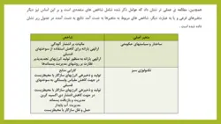 پاورپوینت نقش تولید فولاد سبز در سلامتی کارکنان و کاهش گازهای گلخانه ای (10314)