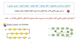 پاورپوینت انواع روش های استقرار ماشین آلات (9110)