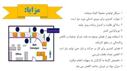 پاورپوینت انواع روش های استقرار ماشین آلات (9110)